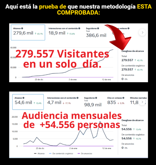 Monetiza tus Redes Testimonios